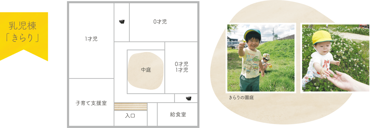 認定こども園みのり 見取図きらり