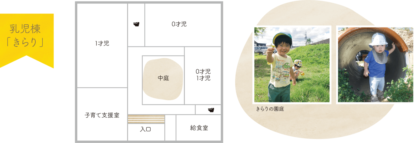 認定こども園みのり　見取図きらり