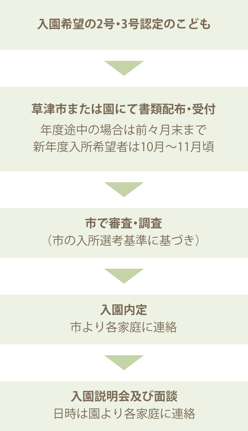 表